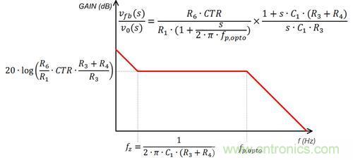 德州儀器專家講解：什么是隔離式電源補(bǔ)償？