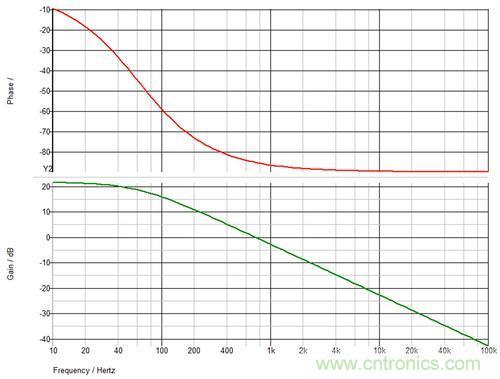 德州儀器專家講解：什么是隔離式電源補(bǔ)償？