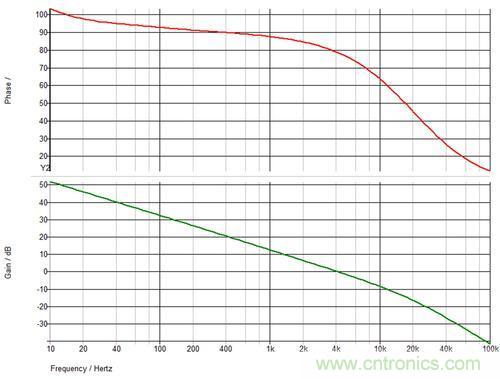 德州儀器專家講解：什么是隔離式電源補(bǔ)償？