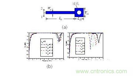 并聯(lián)短路枝節(jié)（a） 示意圖。 傳輸特性隨（b）線寬，（c） 長度變化情況