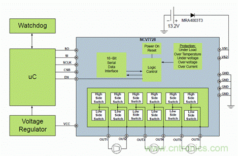 安森美自動控制的汽車空調(diào)，讓你清涼一夏！