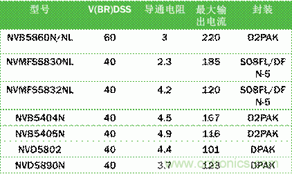 安森美自動控制的汽車空調(diào)，讓你清涼一夏！