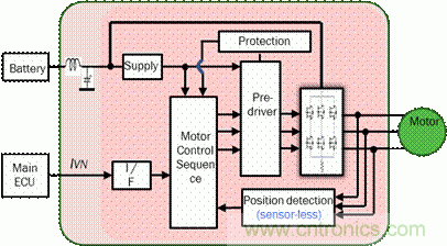 安森美自動控制的汽車空調(diào)，讓你清涼一夏！