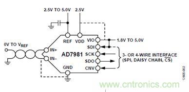 案例曝光：600kSPS、16位的低功耗數(shù)據(jù)采集系統(tǒng)設(shè)計(jì)