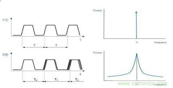 再也不用擔心抖動和電流！高端時鐘緩沖器的設計