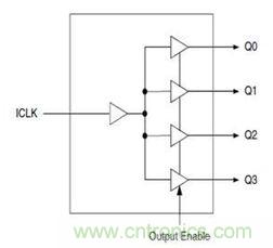 再也不用擔心抖動和電流！高端時鐘緩沖器的設計