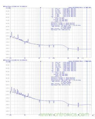 再也不用擔心抖動和電流！高端時鐘緩沖器的設計