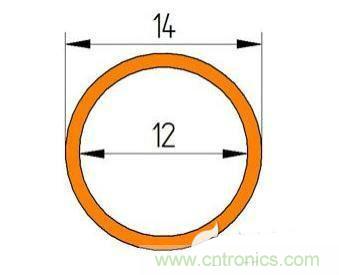 PCB設(shè)計(jì)徹底解決電源散熱問(wèn)題的契機(jī)在哪？