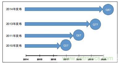工業(yè)計算機的主板該如何選型？有哪些竅門？