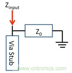 PCB設(shè)計(jì)：使用同軸連接器怎么發(fā)射PCB信號(hào)？