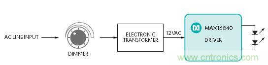 20年后的LED驅(qū)動(dòng)器會(huì)變成啥樣？