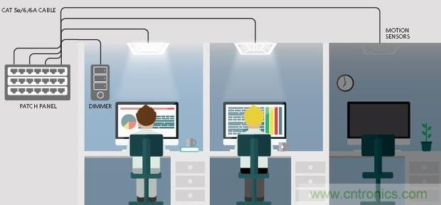 20年后的LED驅(qū)動(dòng)器會(huì)變成啥樣？