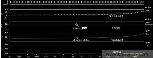反射電壓、輔助繞組電壓、輸出電壓對比