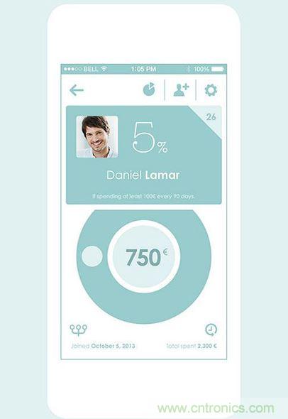 讓圖片帶你走進(jìn)驚艷實用的手機APP菜單世界！