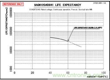 別小看了開關(guān)電源對LED顯示屏的作用！