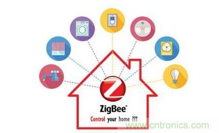 入侵智能家居設備？