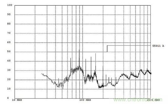 這份EMI測(cè)試報(bào)告顯示大約90MHz處有個(gè)故障。
