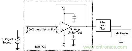 線性電路中，量化射頻干擾如何對其造成影響？