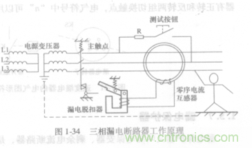 漏電保護器知多少？