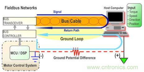 拆解帝爆料：地位難撼的PLC內(nèi)部設(shè)計(jì)！