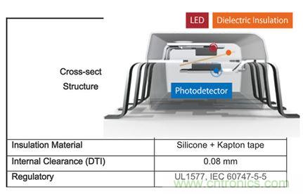拆解帝爆料：地位難撼的PLC內(nèi)部設(shè)計(jì)！
