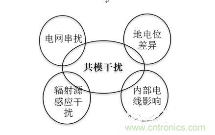 四、共模干擾是如何產(chǎn)生的？