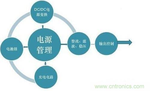 二、提高電能的使用效率