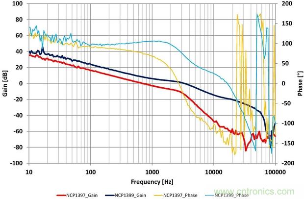 大功率應(yīng)用該如何設(shè)計(jì)高能效電源？接招吧！