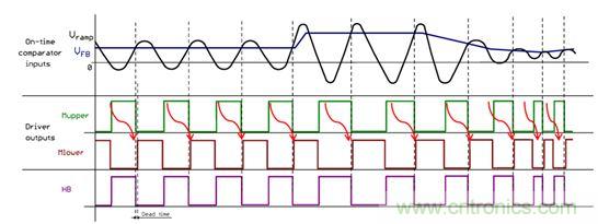 大功率應(yīng)用該如何設(shè)計(jì)高能效電源？接招吧！