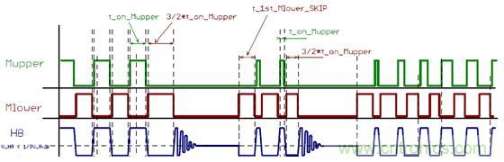 大功率應(yīng)用該如何設(shè)計(jì)高能效電源？接招吧！