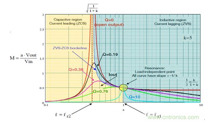 開關(guān)電源應(yīng)用中，新技術(shù)是怎么游刃有余的？