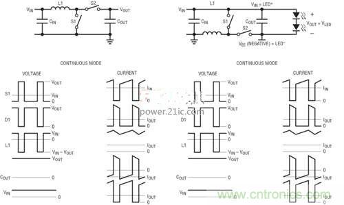 限制功率損耗？把同步降壓LED驅(qū)動器當(dāng)成升壓轉(zhuǎn)換器行不行？