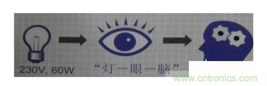 一、 閃變的定義