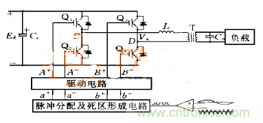 逆變變壓器直流不平衡？原因都在這