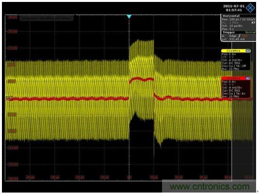 圖8：通過將網(wǎng)絡(luò)分析儀替換為一條AWG電纜和一臺(tái)示波器就可以得到時(shí)域響應(yīng)。紅色代表平均響應(yīng)，紋波包含在黃色軌跡中。