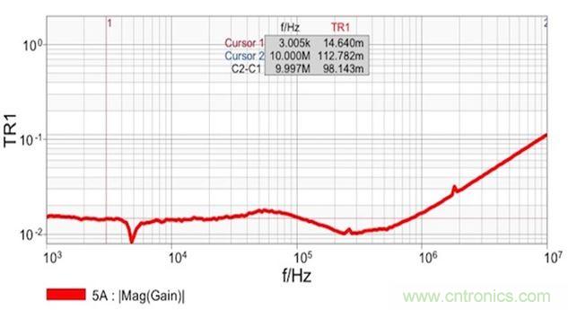 圖7：雙端口阻抗測(cè)量結(jié)果顯示 在14m&Omega;和1.8nH電感時(shí)具有平坦響應(yīng)。這個(gè)電感值是從10MHz時(shí)的112m&Omega;計(jì)算得到的。