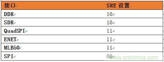 表4：針對SoC不同接口的推薦壓擺率設(shè)置。