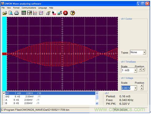 圖4：IC2-A輸出。