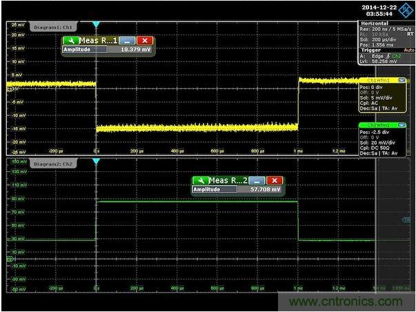 圖3：針對300m&Omega;輸出阻抗調(diào)節(jié)后的演示板負載階躍響應。注意，沒有上沖或下沖。為了去除紋波得到純凈的波形，對輸出電壓進行了平均處理。
