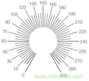 圖3：R9刻度標(biāo)記示例圖。