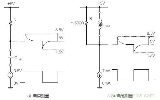 圖1：利用變頻方波測量電容器和電感器的基本原理圖。