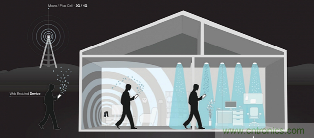 Li-Fi短期內(nèi)不能取代Wi-Fi，為什么？