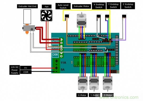 變廢為寶，看老式DVD如何改造成3D打印機(jī)？