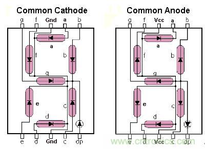 八個步驟做好Uber盒子，出門叫車一鍵搞定