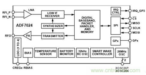 智能家居迎來(lái)Touch時(shí)代，拯救無(wú)數(shù)&ldquo;腕管綜合征&rdquo;患者！