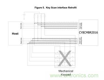 智能家居迎來(lái)Touch時(shí)代，拯救無(wú)數(shù)&ldquo;腕管綜合征&rdquo;患者！