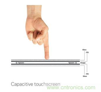 智能家居迎來(lái)Touch時(shí)代，拯救無(wú)數(shù)&ldquo;腕管綜合征&rdquo;患者！