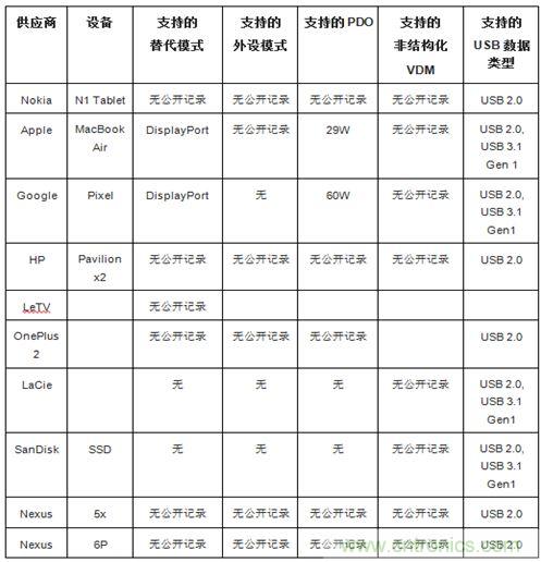 右側(cè)圖片按照DSC規(guī)范進(jìn)行了2.5x壓縮，左側(cè)圖片未經(jīng)壓縮。瀏覽者很難看出兩者的差別。
