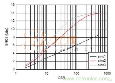 這幾種電流檢測方式，你想選哪種？