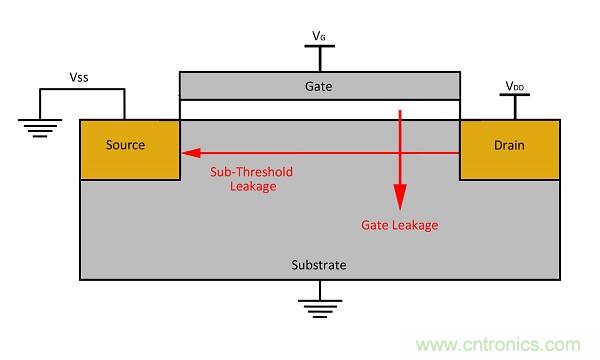 能量采集&mdash;&mdash;物聯(lián)網(wǎng)傳感器設(shè)計(jì)的不二選擇